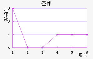 ʥٰ