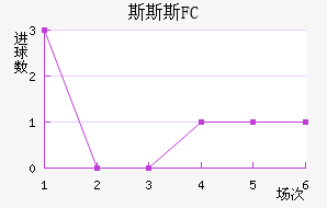 ˹˹˹FC