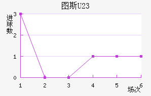 ͼ˹U23