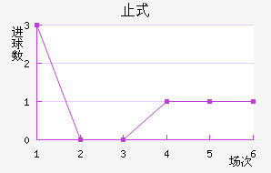ֹʽ