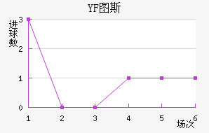 YF ͼ˹