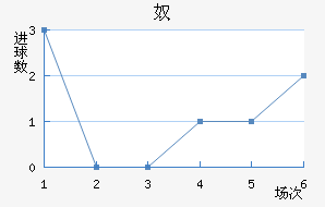 ūǽ