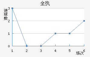 ȫִ
