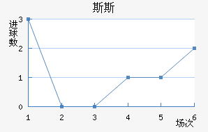 ˹˹½