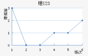 ׶ֶ(U23)