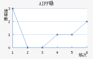 AIFFµ