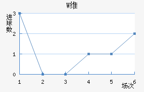 Wά