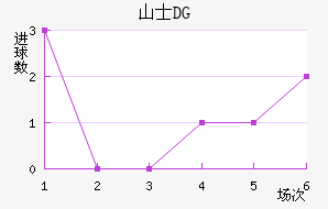 ɽʿDG