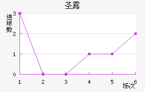 ʥ¶