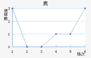 ¹
