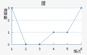 Ǳǽ