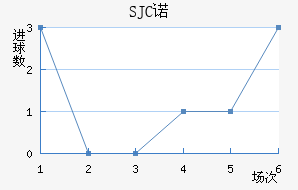 SJCŵΤ˽