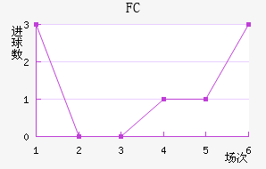 FC