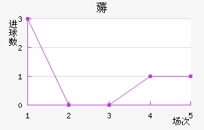 ޶
