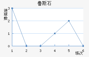 ³˹ʯ