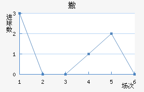 Ʋް