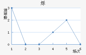 ˸