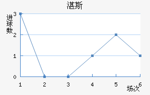 տ˹