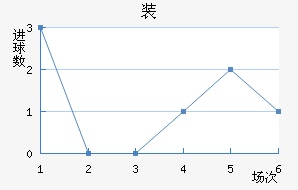 װ˹