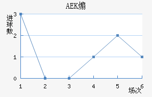 ɿAEK