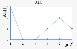AIK ɽ