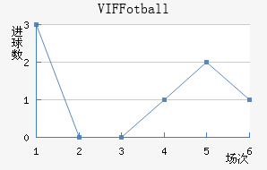 VIF Fotball