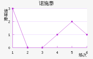 ŵʩ̩ؽ