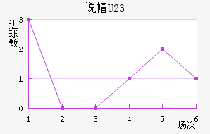 ˵ñU23