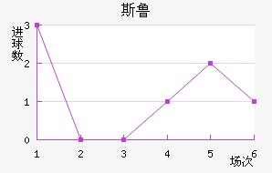 ˹³