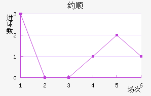 Լ˳ǽ