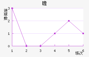 հ