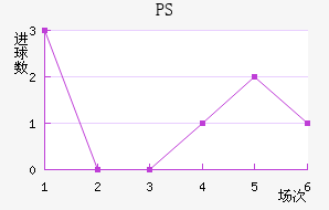 PS׽
