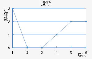 ǲ˹