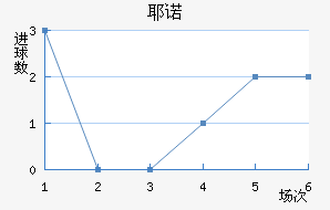 Үŵ½