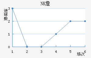 NKղ