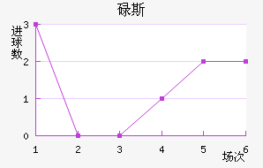 µ˹