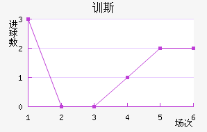 ѵ˹