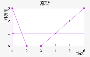 ¶˹