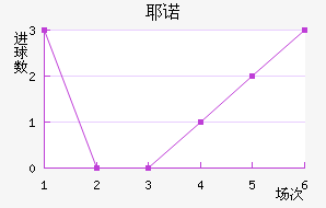 Үŵ½