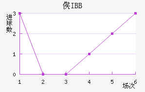 ٹIBB