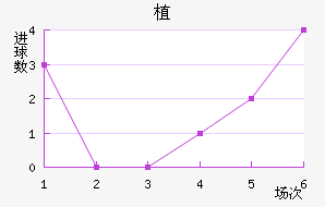 ֲ