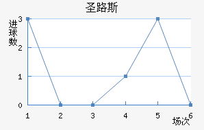 ʥ·˹ǽ