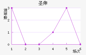 ʥٰ