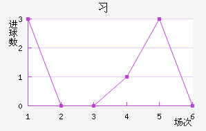 ϰ