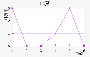 FCĪ