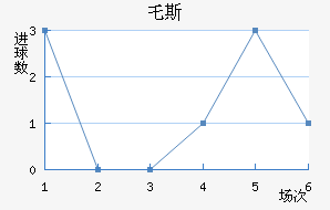 ر˹