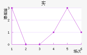ʵ½