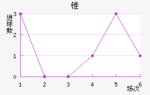 ׶½