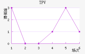 TPV̷