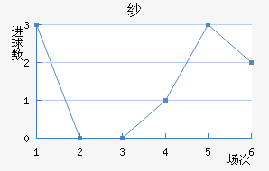 ɴCF